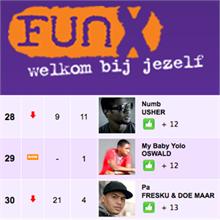 baby_yolo_dutch_chart